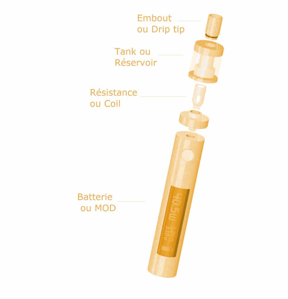 Le guide de la cigarette électronique pour les débutants — MyVAPE